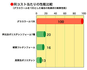 ああ