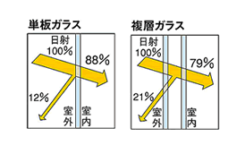 ああ