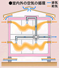 ああ