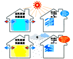 ああ